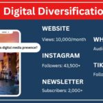 socially diverse