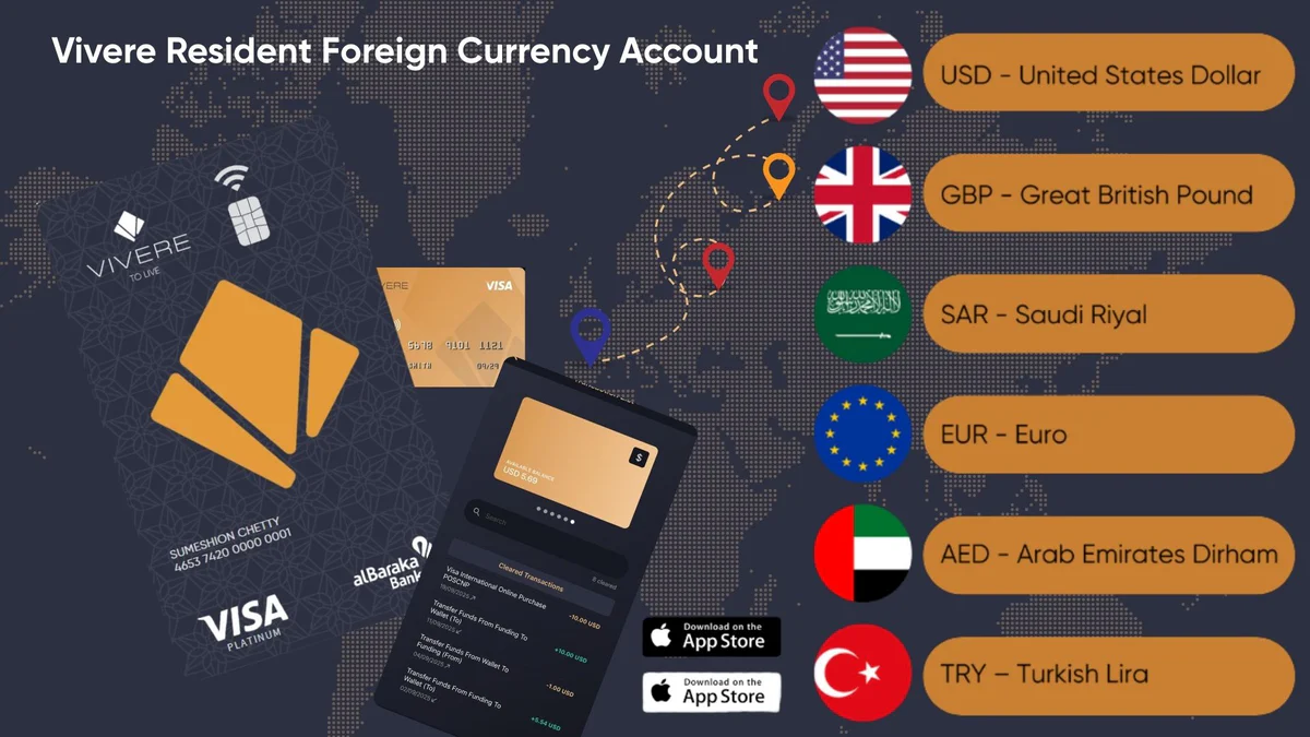 You Won’t Believe What You Can Do With the Al Baraka Bank Vivere Resident Foreign Currency Account